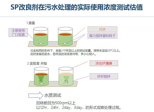 主營項目 上海享清環(huán)保科技供應
