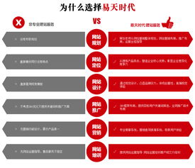 武漢易天時代網絡服務 打造專業營銷型網站，構建高效產品中心