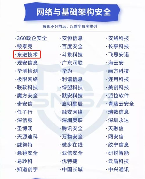 實力見證，東進技術榮膺網絡與信息安全產品推薦廠商