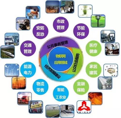 百億市場的智能產品 想象錨定未來，技術擘畫基因